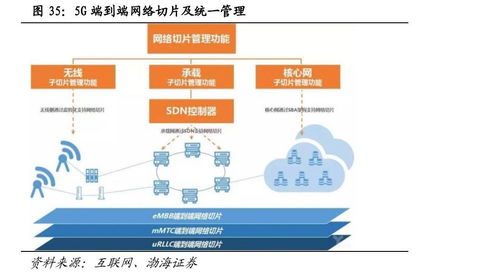 一文看懂網絡切片 是時候展現5G真正的技術了